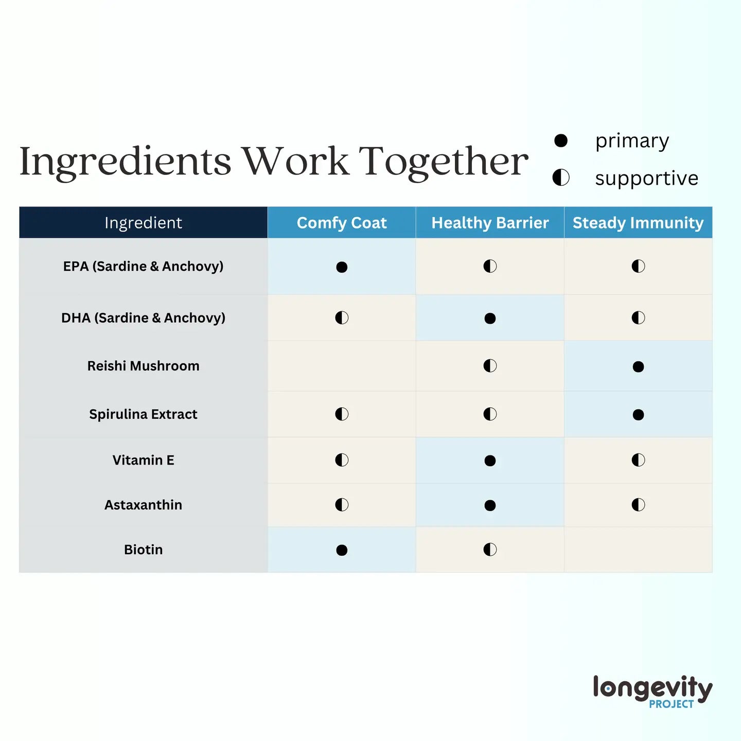 Longevity-BLUE Soft Chews
