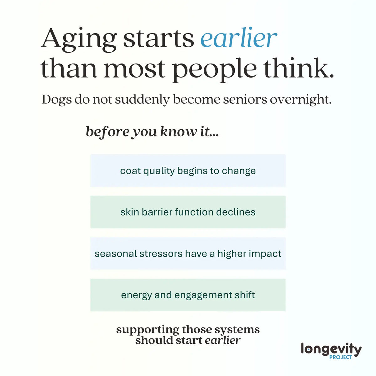 Longevity-BLUE Soft Chews