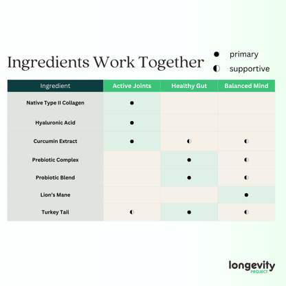 Longevity-ONE Soft Chews