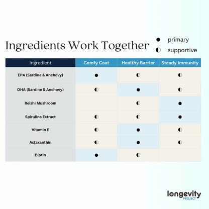 Longevity-BLUE Soft Chews