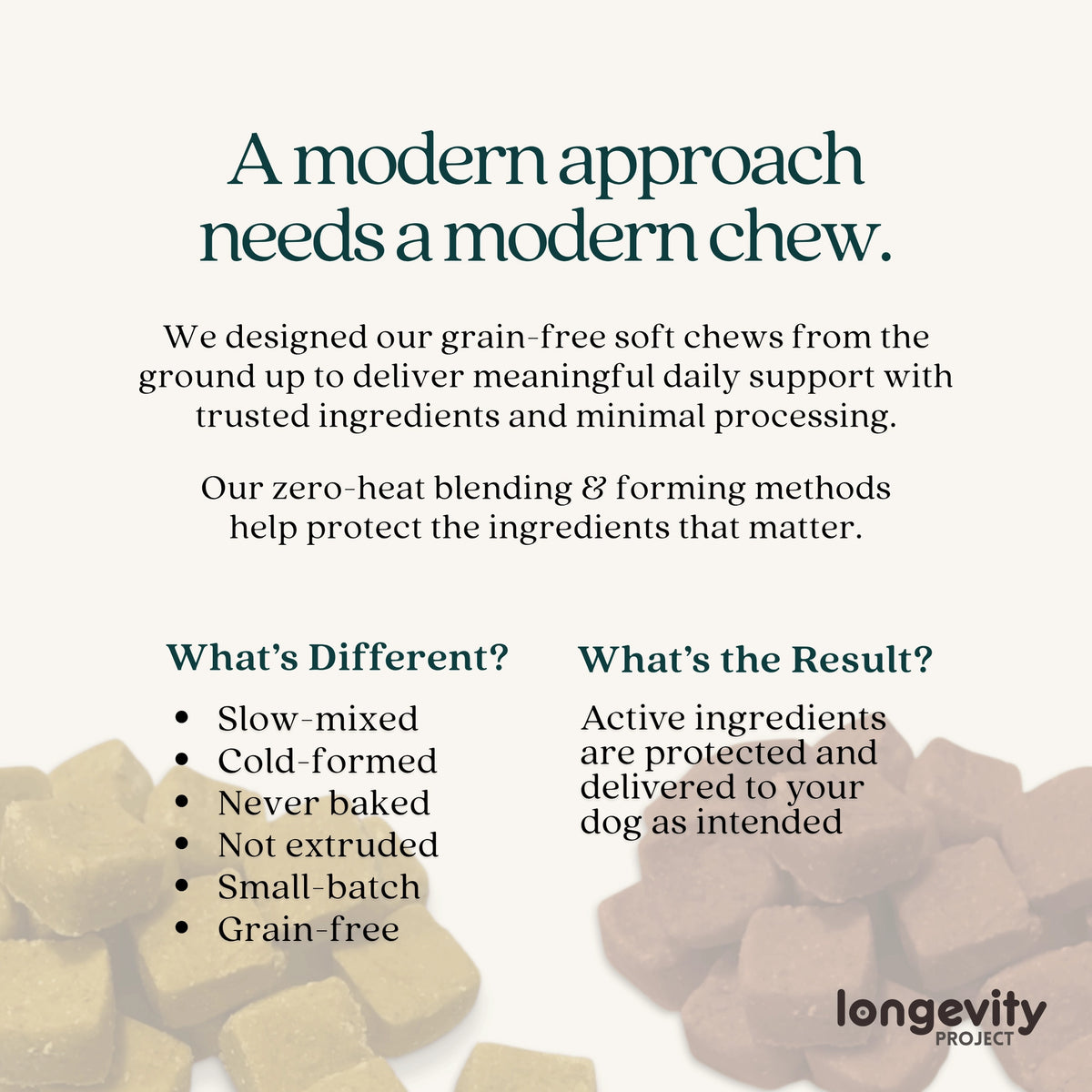 Longevity-BLUE Soft Chews